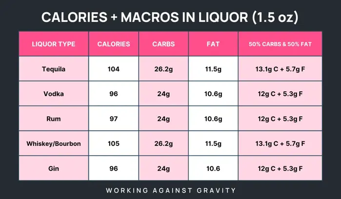 calories in liquor